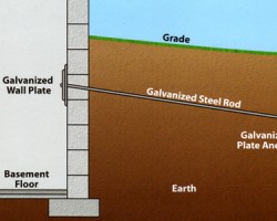 Sabatka Structural Foundation